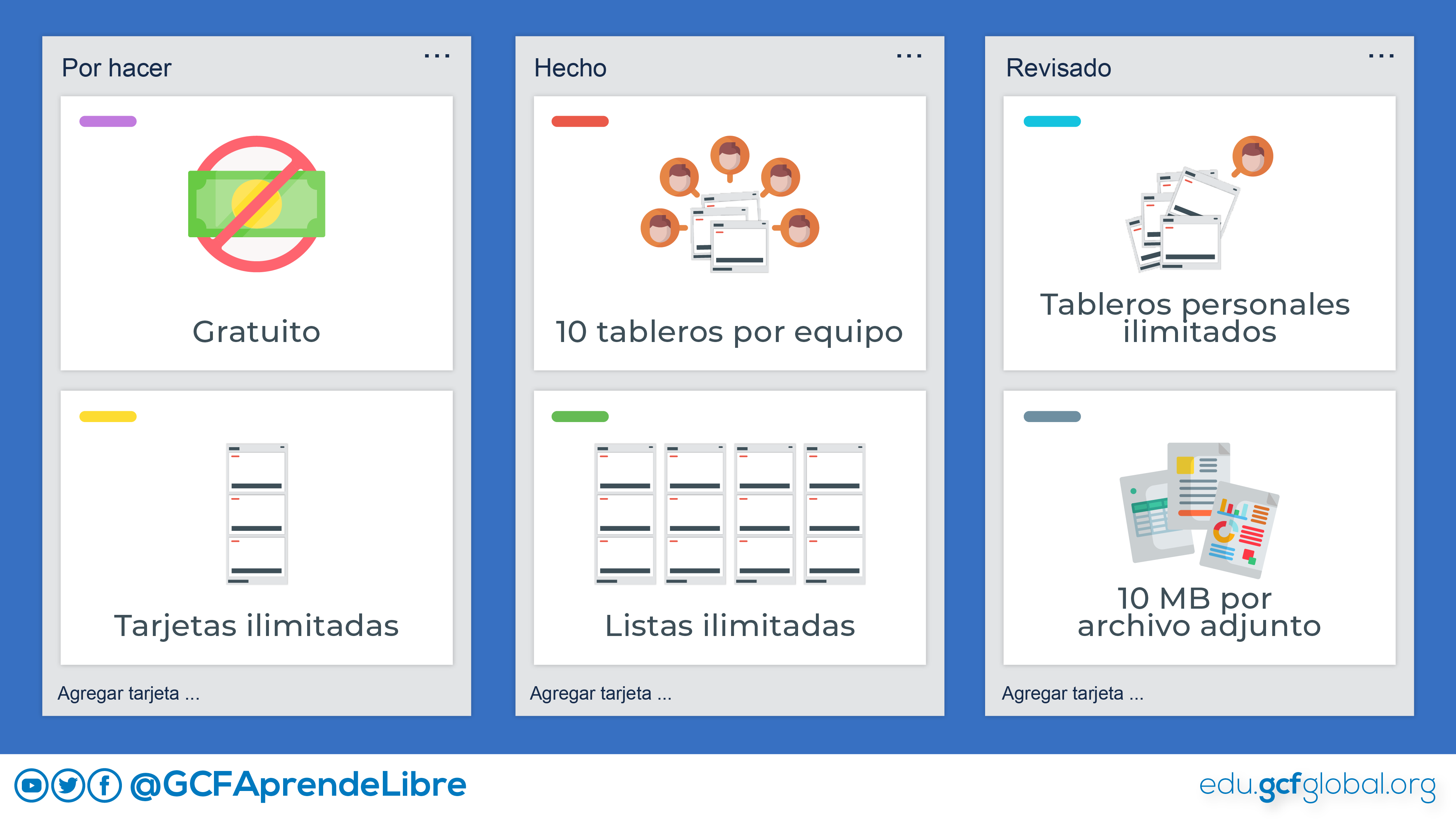 Versión gratuita de Trello.